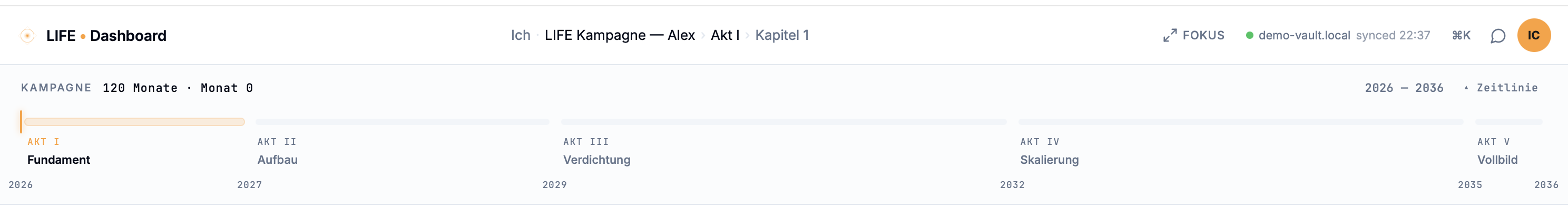 Five-act timeline view in Folio
