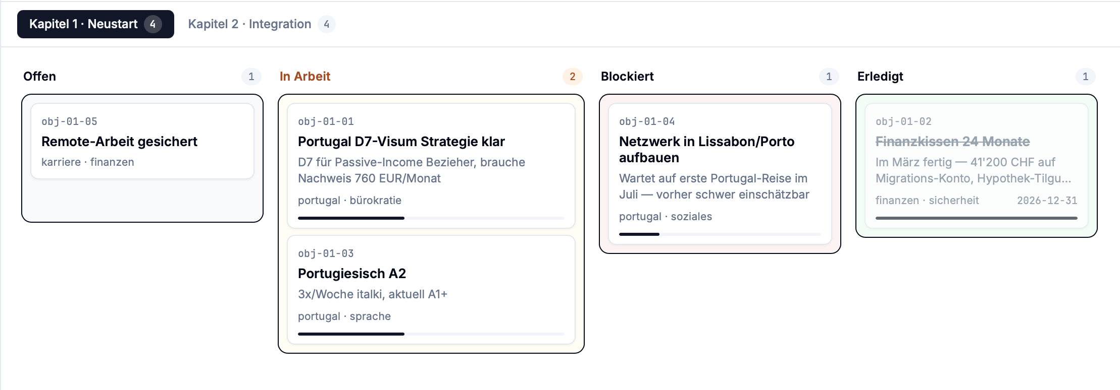 Kanban view with four status columns