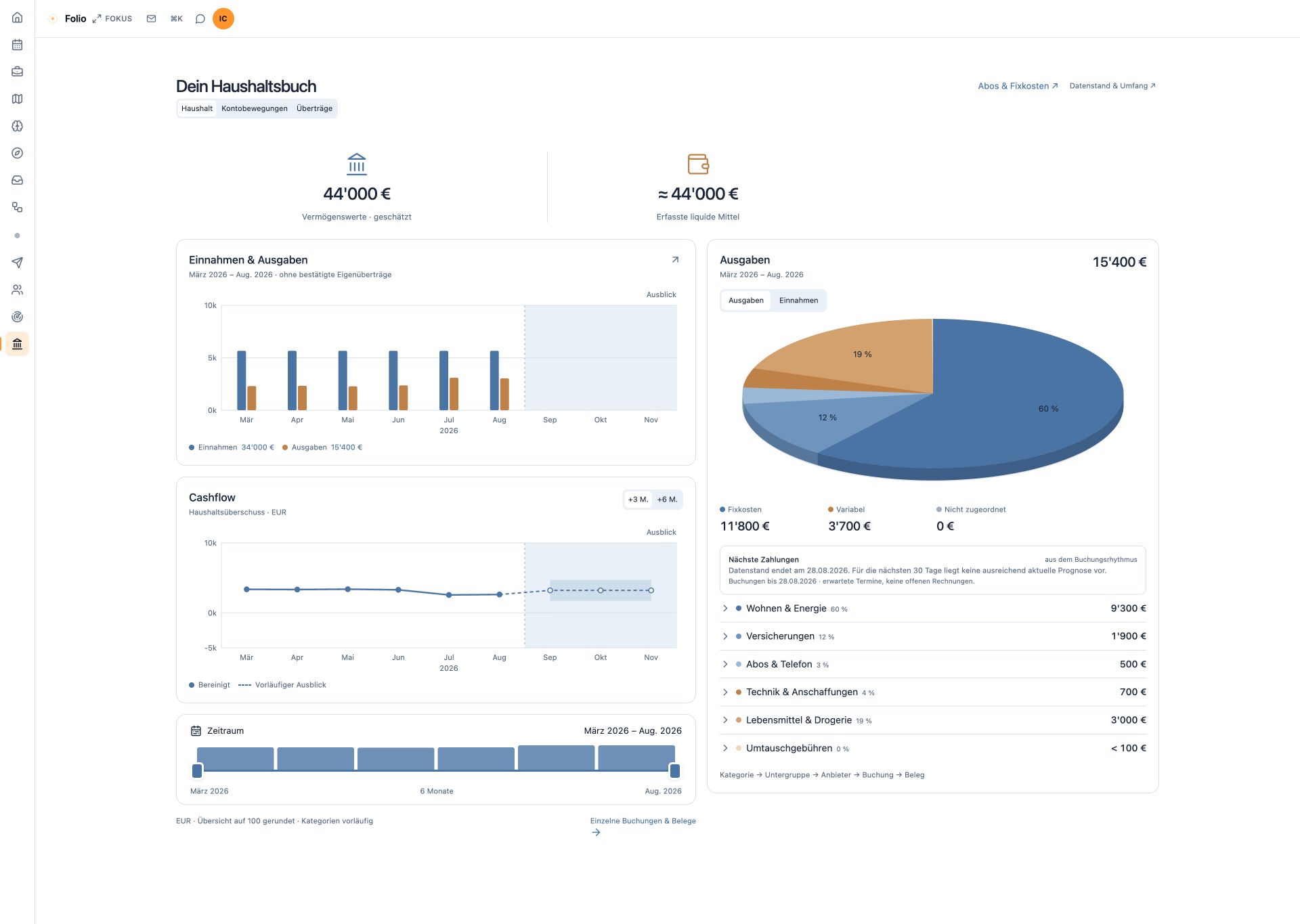 Complete Ledger dashboard with cash flow and expense categories