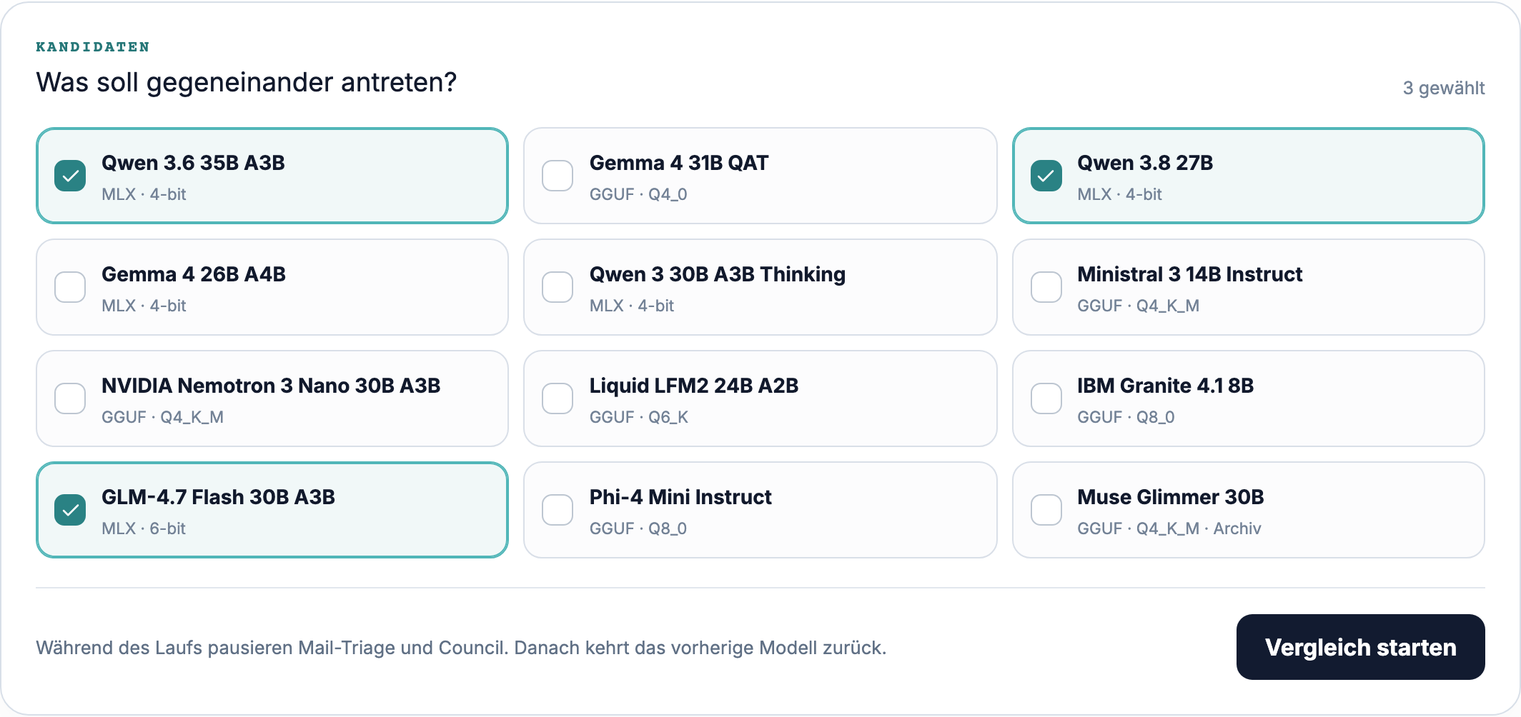 Folio model workbench with twelve documented candidates